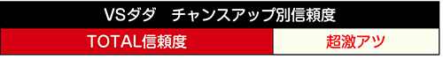 VSダダ信頼度