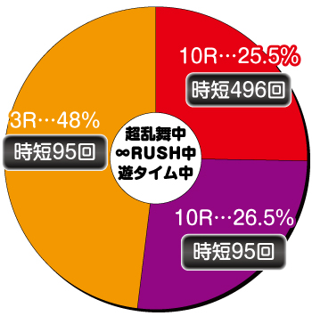 ウルトラセブン超乱舞_電チュー②