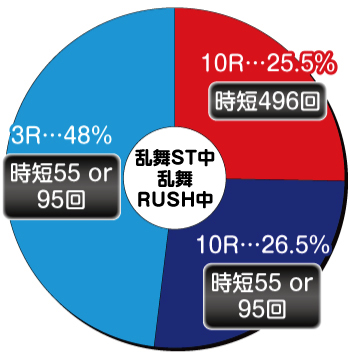 ウルトラセブン超乱舞_電チュー①