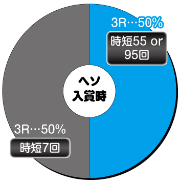 ウルトラセブン超乱舞_ヘソ内訳