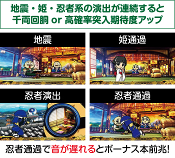 S吉宗3 スロット 新台 スペック 天井 設定判別 解析まとめ モード 評価