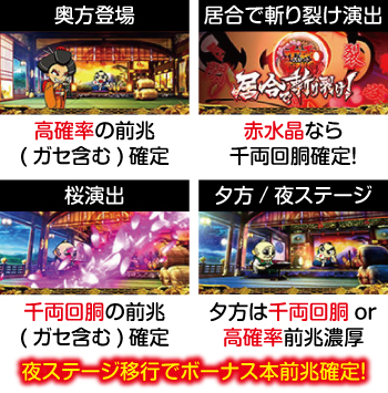 S吉宗3 スロット 新台 スペック 天井 設定判別 解析まとめ