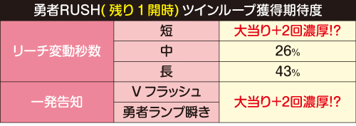 P結城友奈は勇者である(ゆゆゆ) パチンコ 新台 遊タイム ボーダー