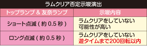 P結城友奈は勇者である(ゆゆゆ) パチンコ 新台 遊タイム ボーダー