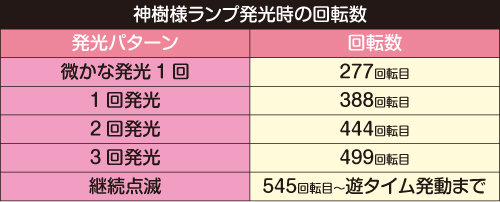 P結城友奈は勇者である(ゆゆゆ) パチンコ 新台 遊タイム ボーダー