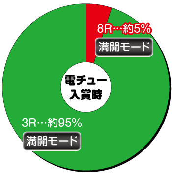 AKB48桜_電チュー内訳