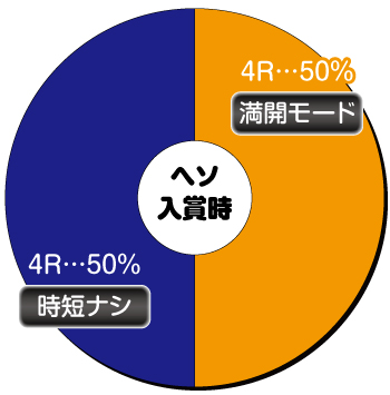 AKB48桜_ヘソ内訳