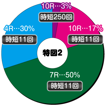 コードギアス反逆のルルーシュ_電チュー