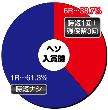 パイレーツオブダイナマイトキング_ヘソ内訳