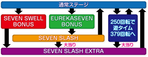 Paエウレカセブン ハイエボゼロ 甘デジ パチンコ 新台 スペック 評価 ボーダー 天井期待値 ちょんぼりすた パチスロ解析