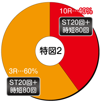 エヴァ14甘_電チュー内訳