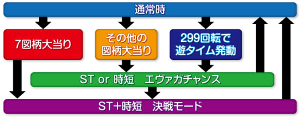 エヴァ14甘_ゲームフロー