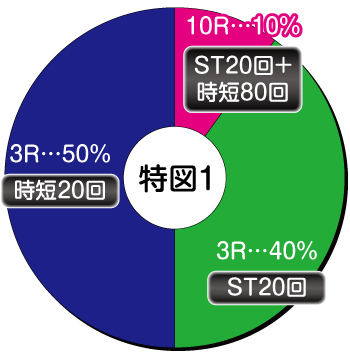 エヴァ14甘_ヘソ内訳