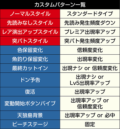 カスタマイズ機能一覧