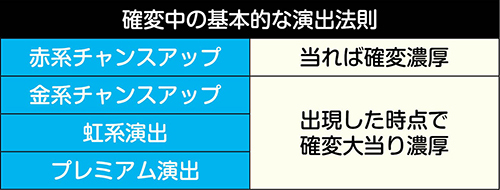 確変中の基本法則