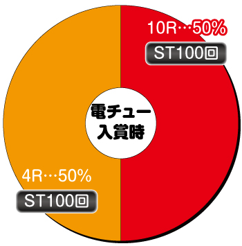 ガールフレンド(仮)_電チュー内訳