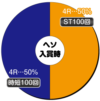 ガールフレンド(仮)_ヘソ内訳