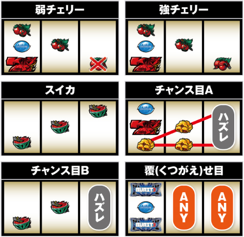 Sゴッドイーター ジ アニメーション スロット 新台 天井 有利区間 やめどき 解析 評価 ちょんぼりすた パチスロ解析 Sゴッドイーター ジ アニメーション スロット 新台 天井 有利区間 やめどき 解析 評価 ちょんぼりすた パチスロ解析