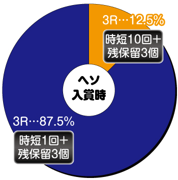 真北斗無双3_ヘソ内訳