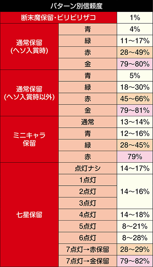 パチンコ北斗ミドルオート保留 - 茨城県の家具