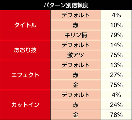 己に打ち克て信頼度