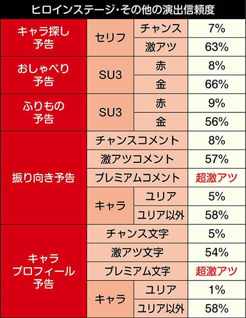 ヒロインステージのその他の演出