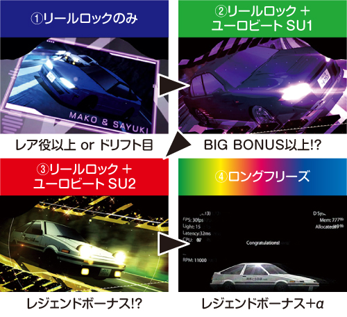 頭文字d スロット 天井 設定判別 解析 評価 イニディー ちょんぼりすた パチスロ解析