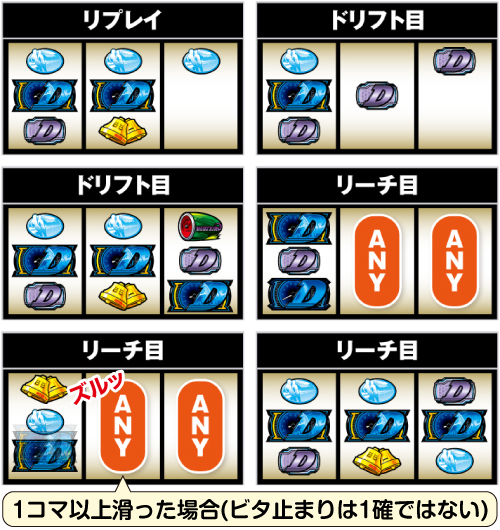 頭文字d スロット 天井 設定判別 解析 評価 イニディー ちょんぼりすた パチスロ解析 頭文字d スロット 天井 設定判別 解析 評価 イニディー ちょんぼりすた パチスロ解析