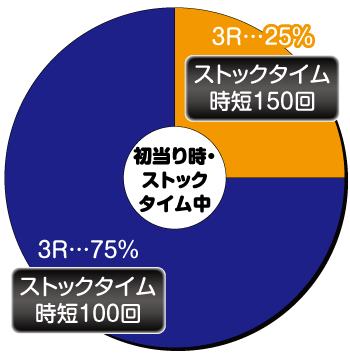 アイマス_ヘソ内訳