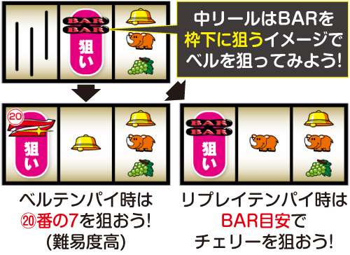 アイムジャグラーEX 6号機 スロット スペック 打ち方 評価 出玉率 設定