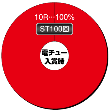 ジューシーハニー3_電チュー内訳