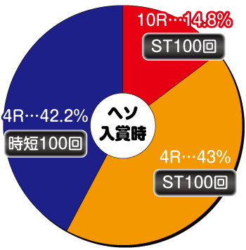 🤭パチンコ ジューシー ハニー 3 キャスト