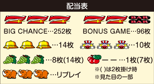 アイムジャグラーEX 6号機 スロット スペック 打ち方 評価 出玉率 設定