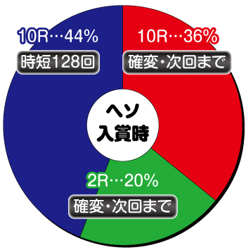 キレパンダ_ヘソ内訳