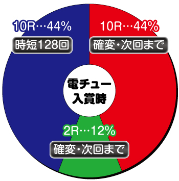 キレパンダ_電チュー内訳