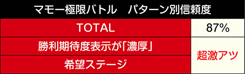 マモー極限バトル信頼度