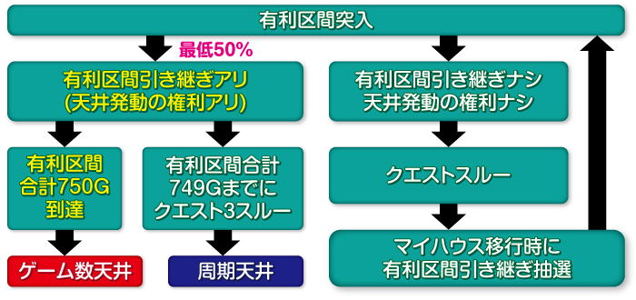 モンハンワールド 天井