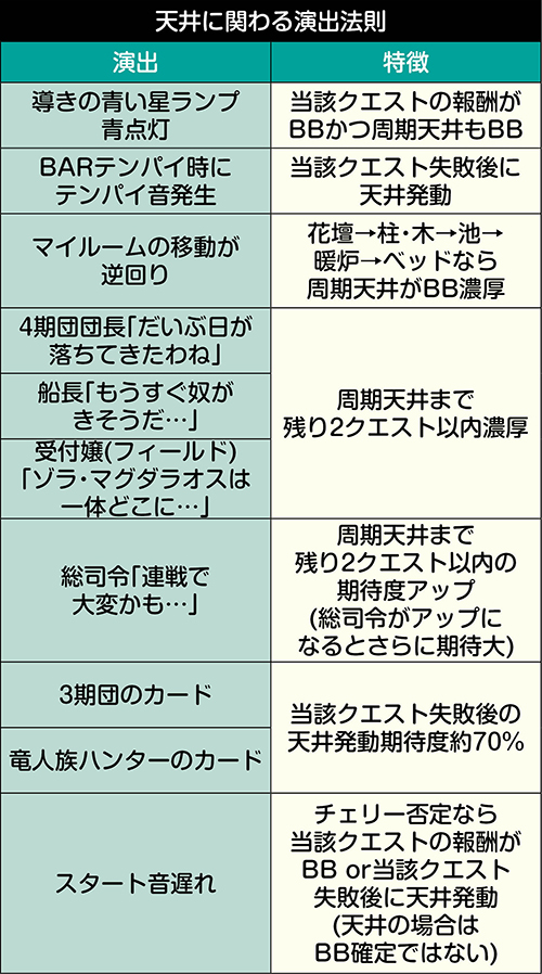 Sモンスターハンターワールド スロット 新台 天井 スペック 設定 終了画面 解析 評価 ちょんぼりすた パチスロ解析