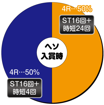 南国育ち5_ヘソ内訳