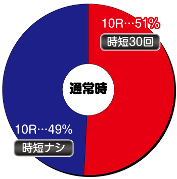 パトラッシュV RED_ヘソ内訳