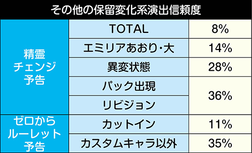 その他の保留変化演出