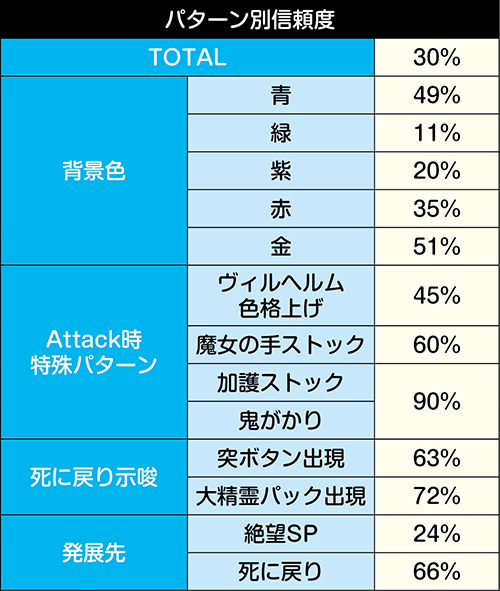 抗いATTACK信頼度