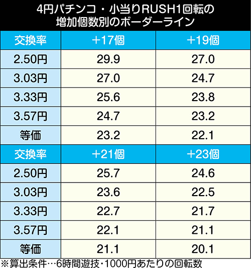 Pリゼロ パチンコ 新台 保留 演出信頼度 評価 ボーダー ちょんぼりすた パチスロ解析