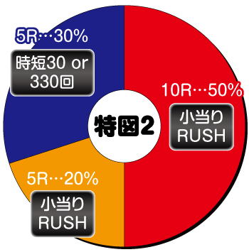 リゼロ 1000ポイント 振り分け