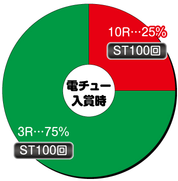 真黄門ちゃま_甘デジ_電チュー