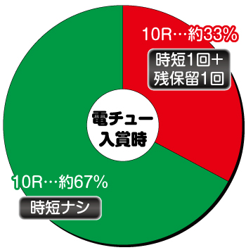 真黄門ちゃま_LM_電チュー