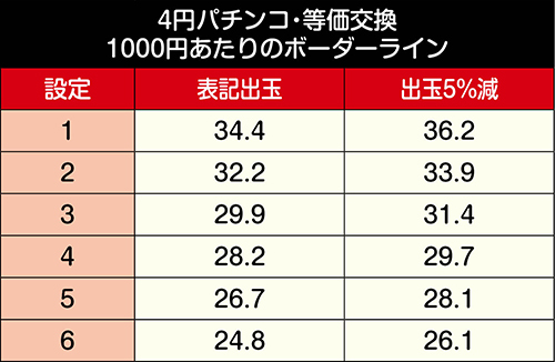 P新日本プロレスリング パチンコ 新台 設定判別 スペック 演出