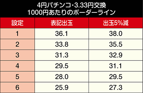 P新日本プロレスリング パチンコ 新台 設定判別 スペック 演出