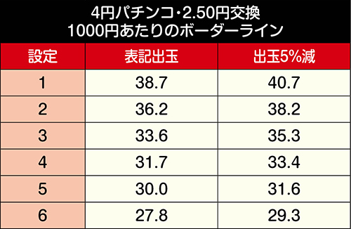 P新日本プロレスリング パチンコ 新台 設定判別 スペック 演出 ボーダー 評価 ちょんぼりすた パチスロ解析 P新日本プロレスリング パチンコ 新台 設定判別 スペック 演出 ボーダー 評価 ちょんぼりすた パチスロ解析