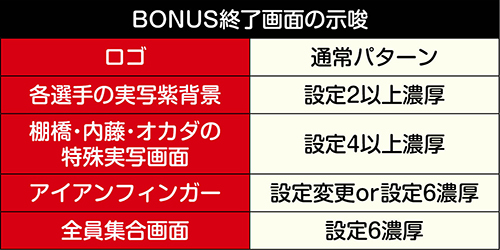 P新日本プロレスリング パチンコ 新台 設定判別 スペック 演出